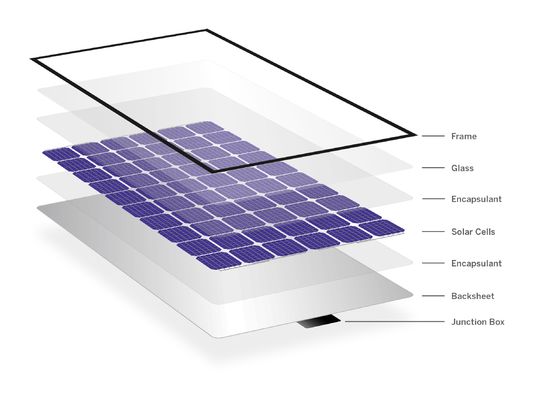 Bom preço Vidro solar fotovoltaico ultrafino e leve de 1,1 mm on-line